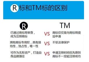 TM商标与R商标的区别详解｜找邦企小编告诉你